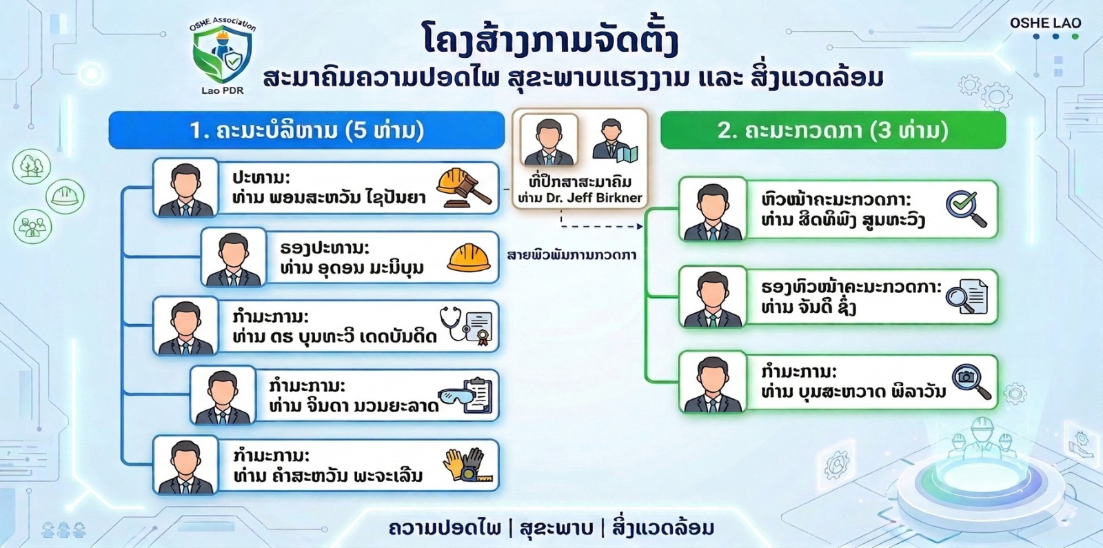 Organization Structure
